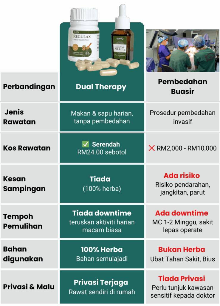 Perbandingan Dual-Therapy vs Pembedahan Buasir